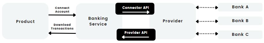 Image showing the provider and connector API.